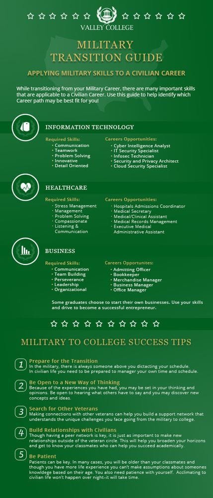 military-to-college-transition-guide